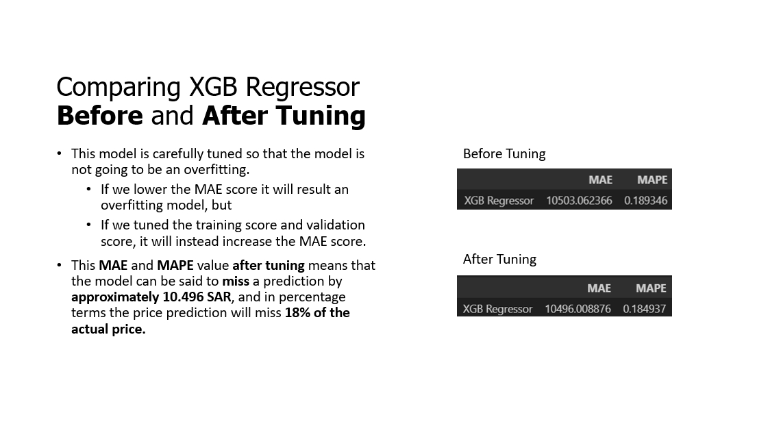 Car Price Prediction Model for Syarah